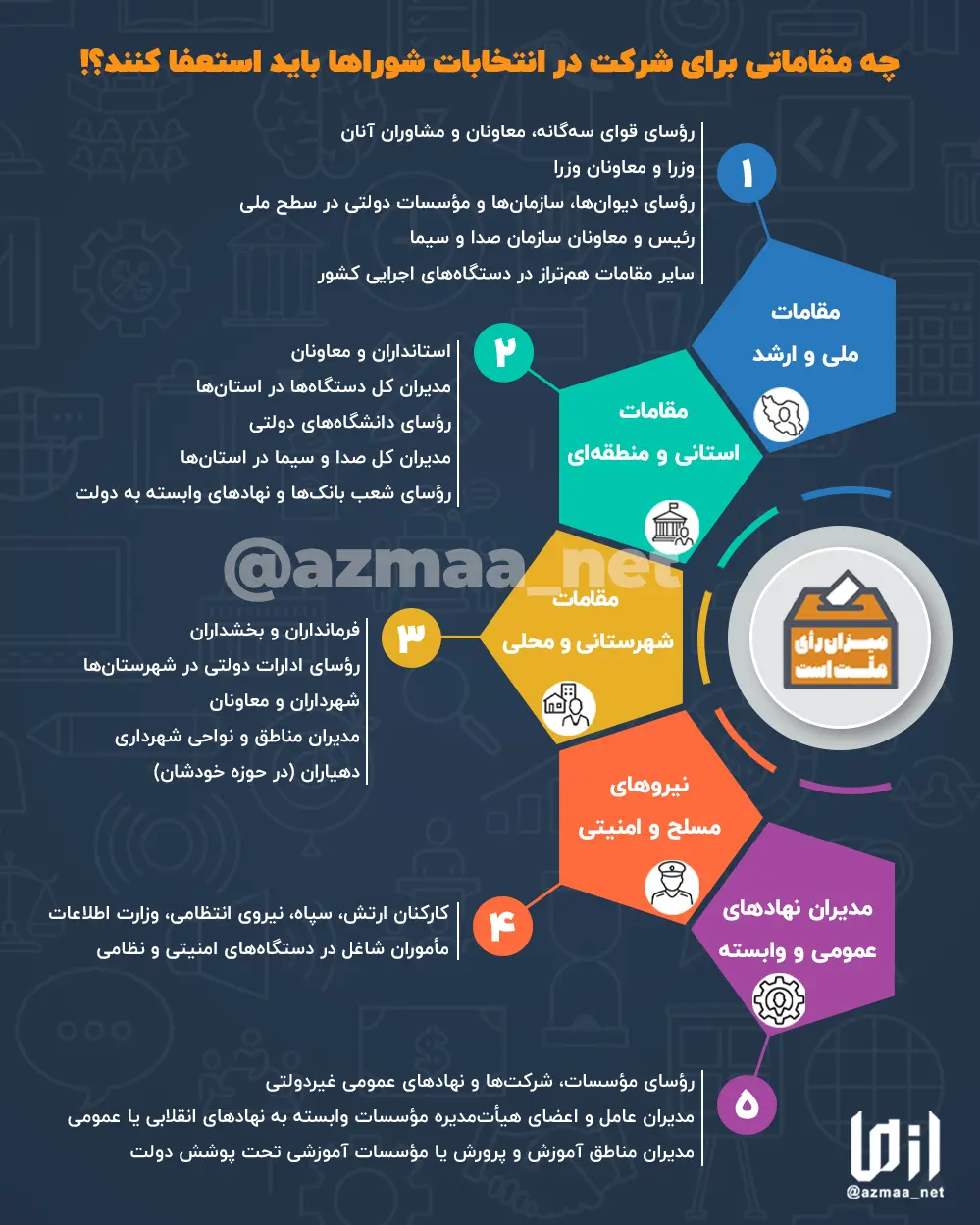 چه_مقاماتی_برای_شرکت_در_انتخابات_شوراها_باید_استعفا_کنند؟!