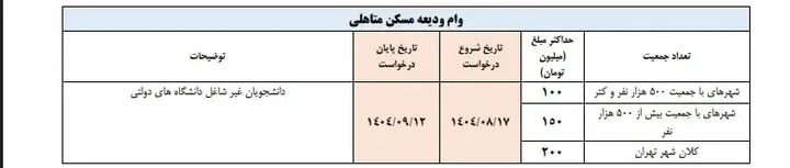 عکس2 وام دانشجویی