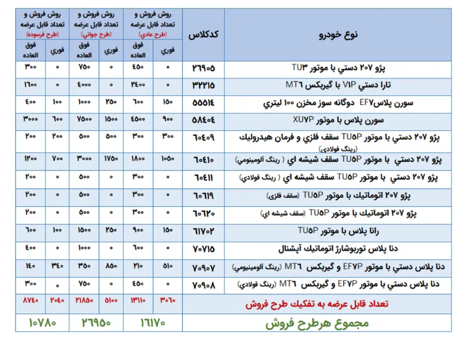 ایران خودرو