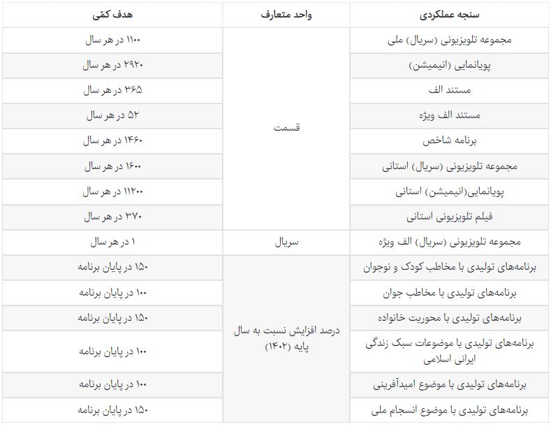 جدول کمی صداوسیما