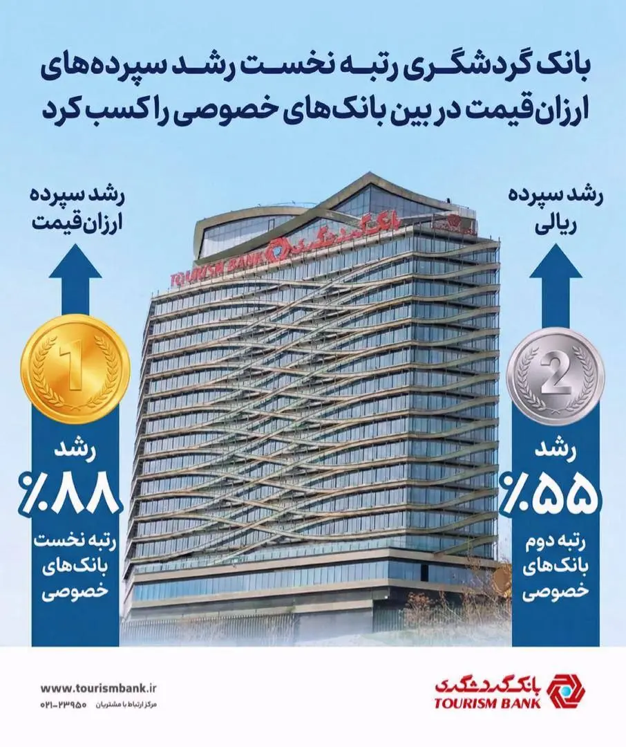 تبلیغات بانک گردشگری