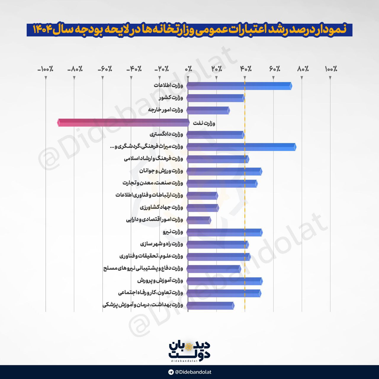 اعتبارات2