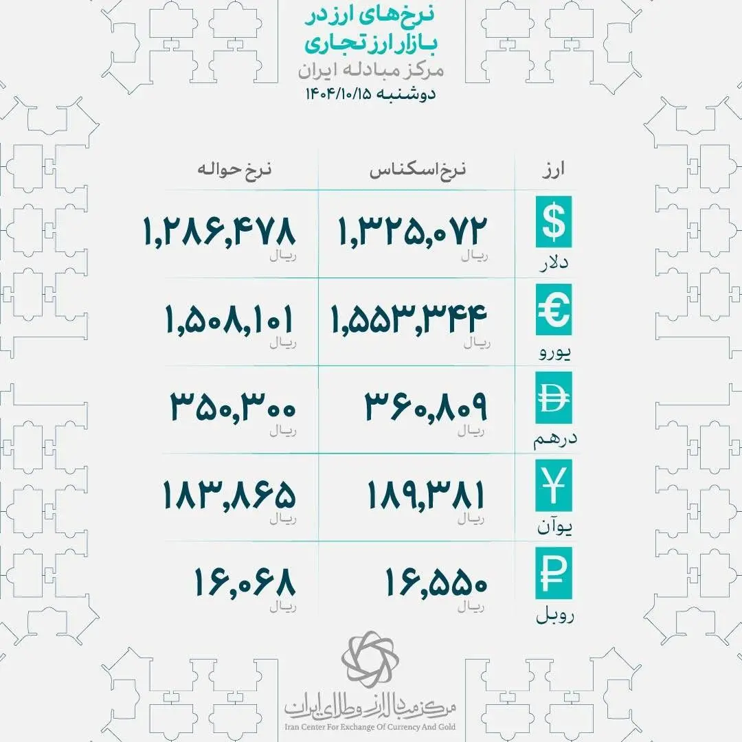 نرخ ارز مرکز مبادله