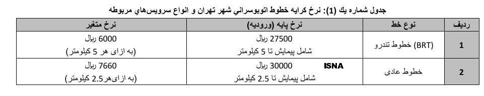 بلیت اتوبوس