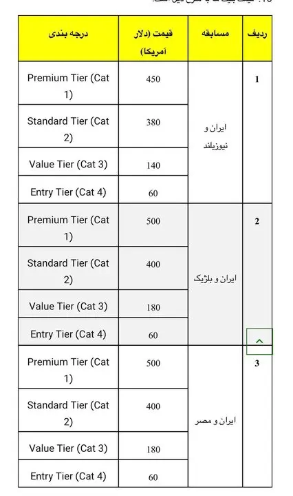 جام جهانی