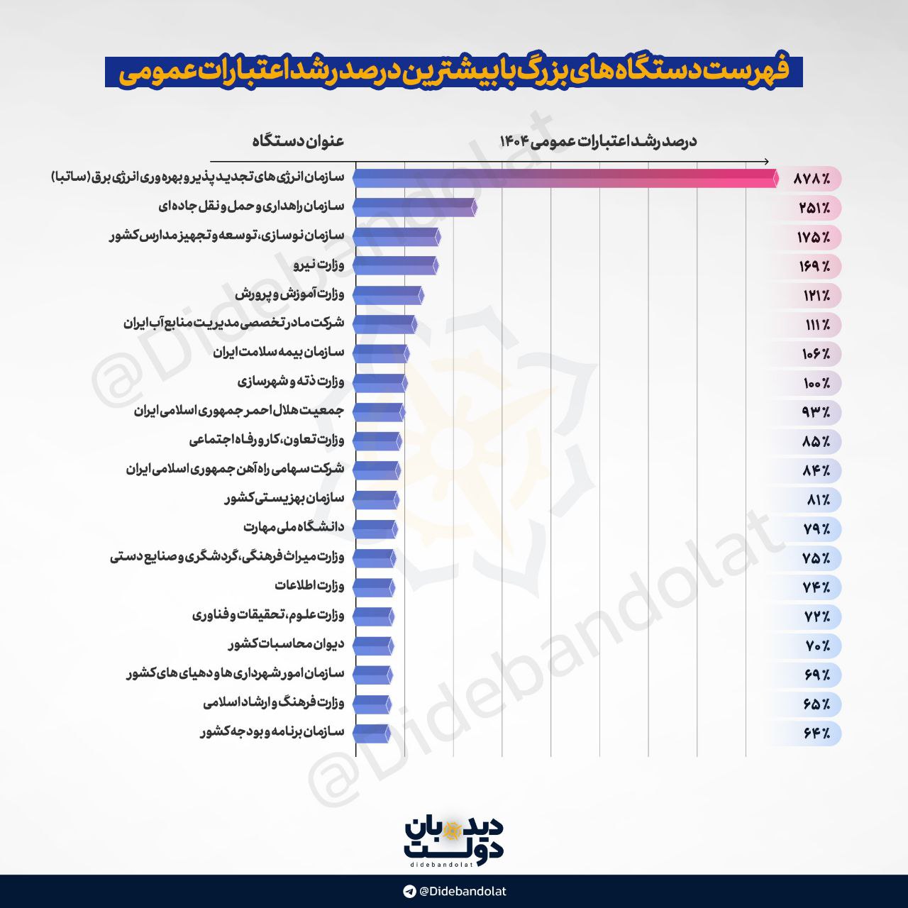 اعتبارات3