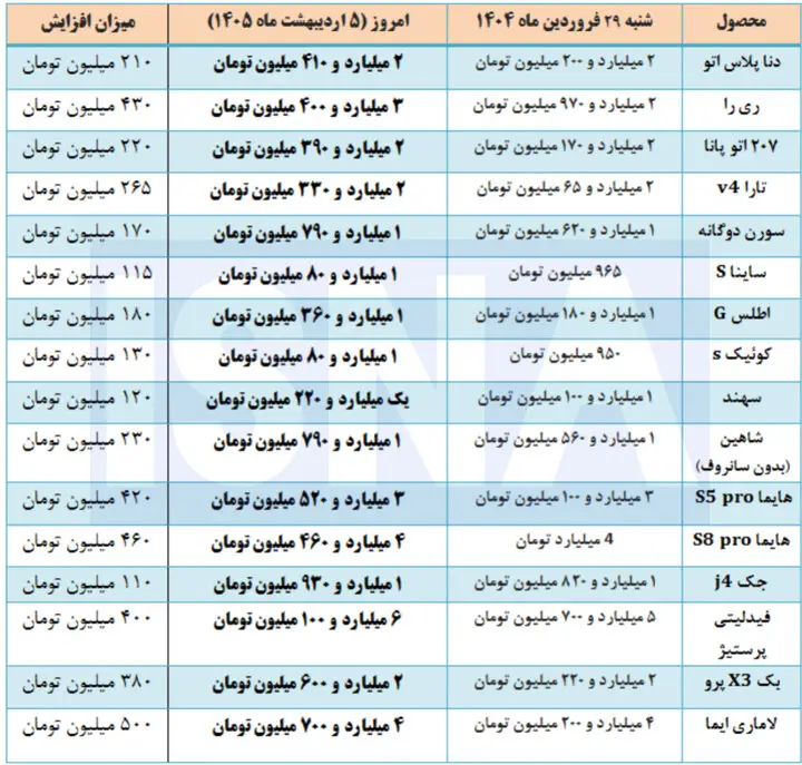 قیمت خودرو 5 اردیبهشت 1405