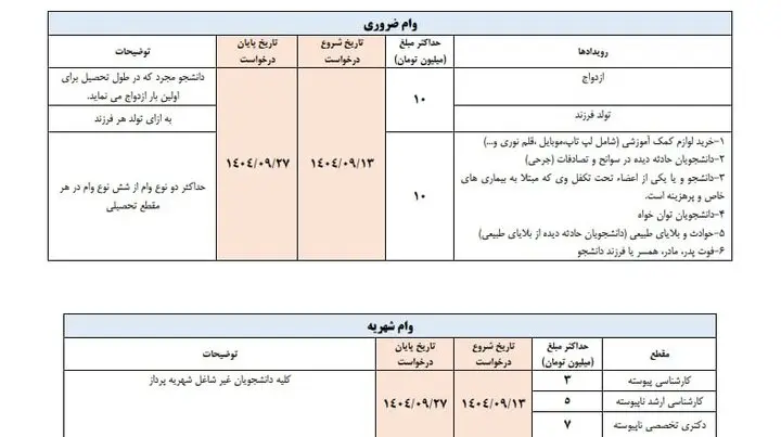 عکس3 وام دانشجویی