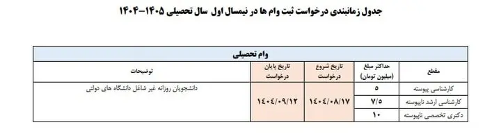 عکس1 وام دانشجویی