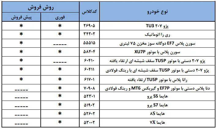 جدول محصولات ایران خودرو در یازدهمین مرحله قرعه کشی
