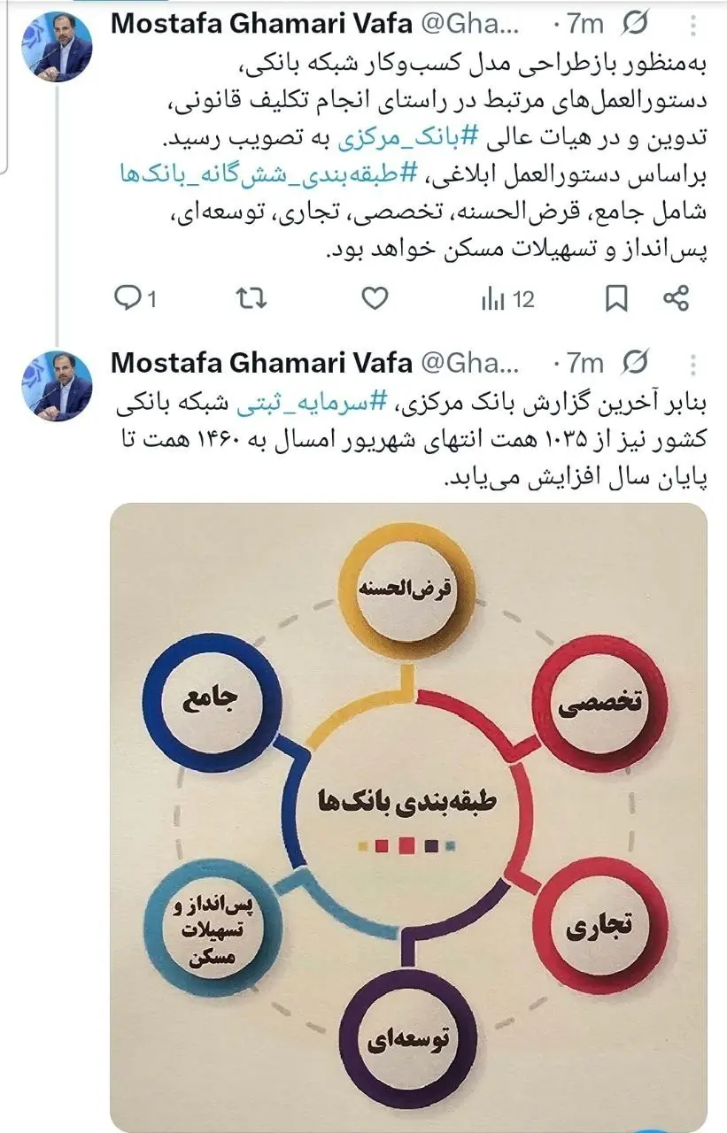 طبقه بندی 6 گانه بانک ها