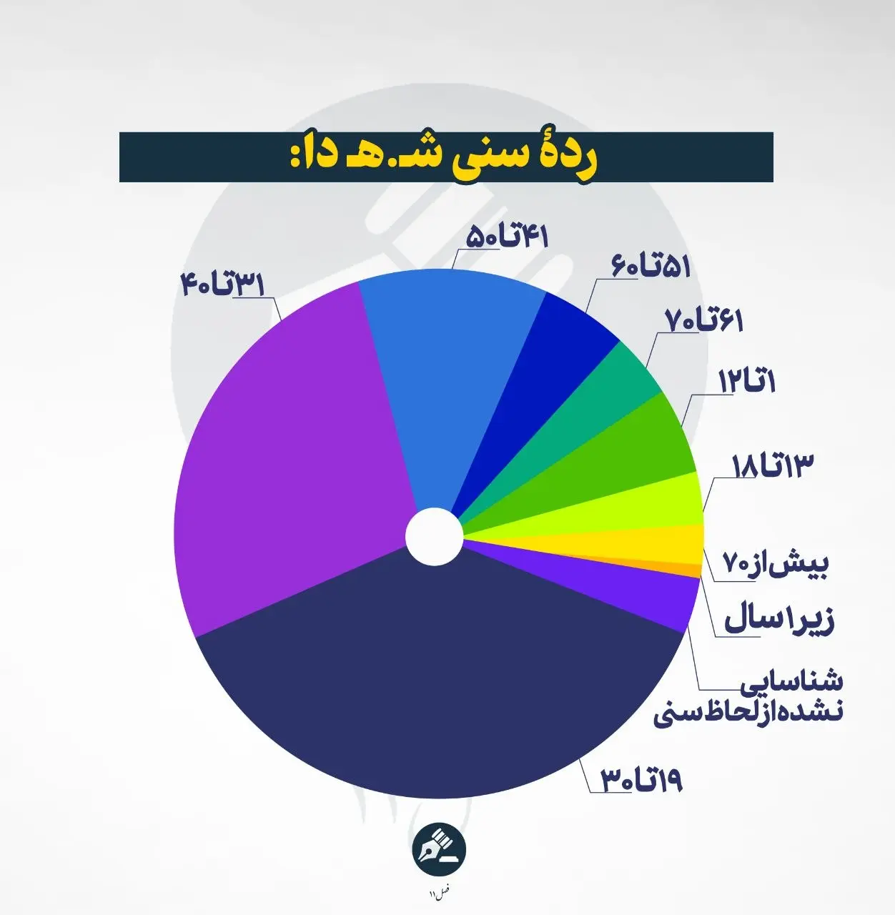 فصل 11