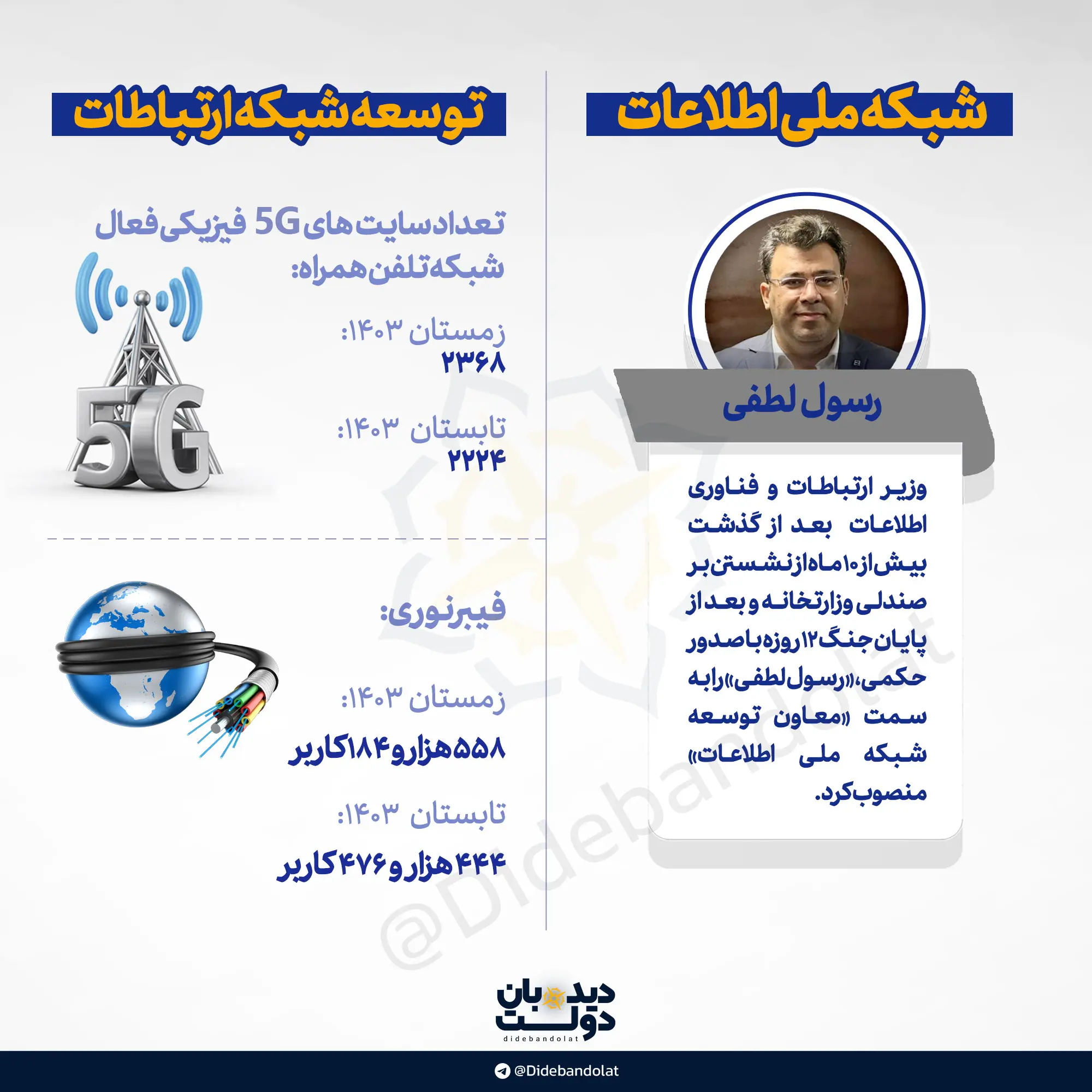 شبکه-ملی-اطلاعات
