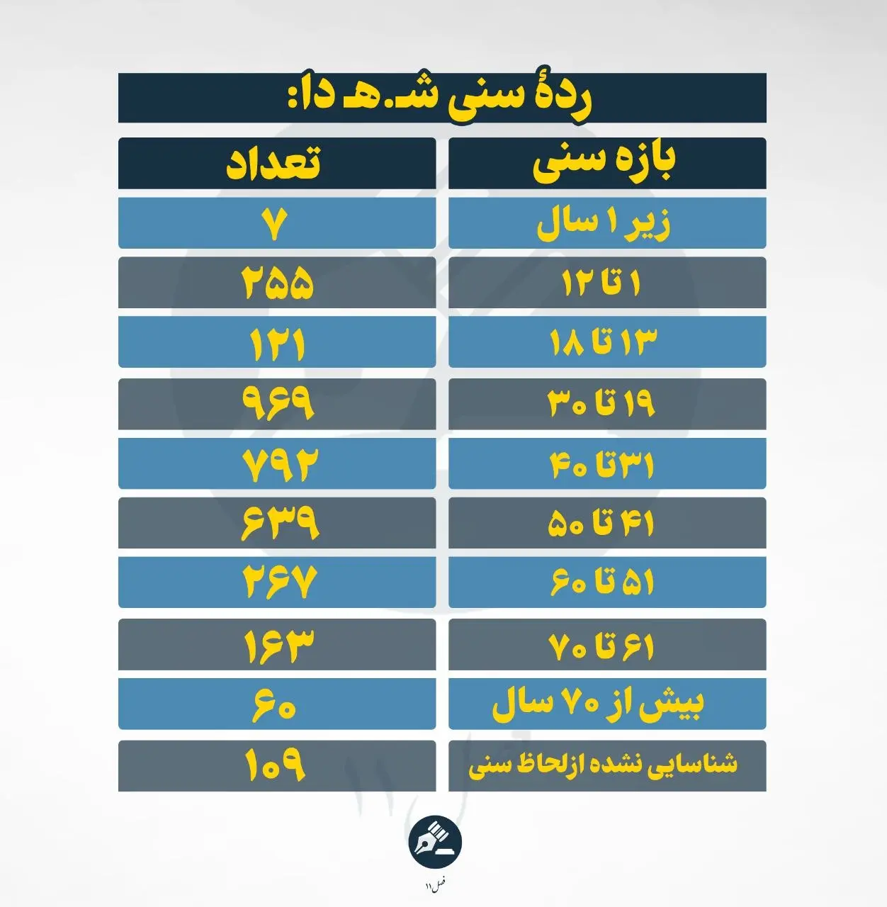 فصل 11