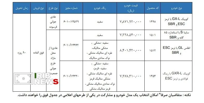 ثبت نام سایپا