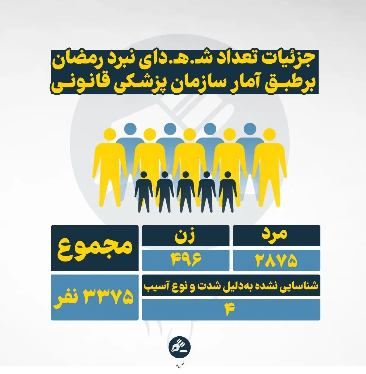 فصل 11
