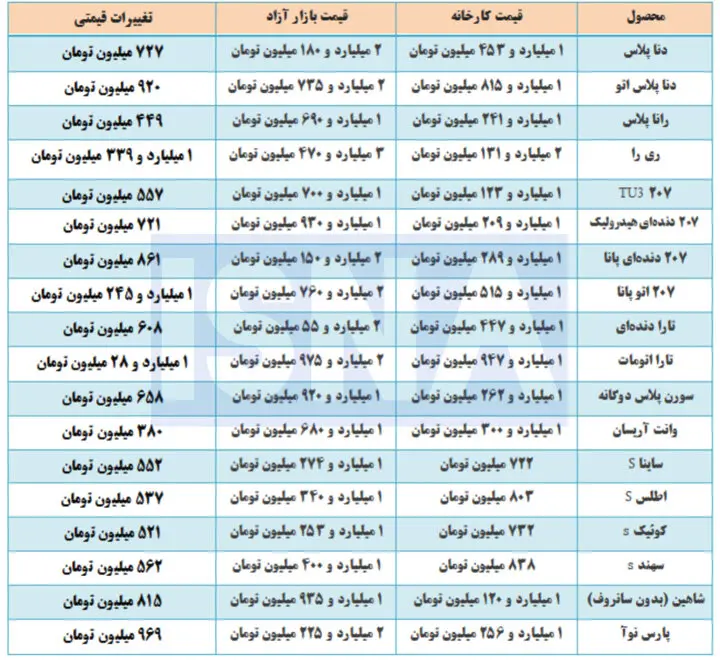 خودرو