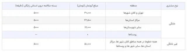 تلفن ثابت