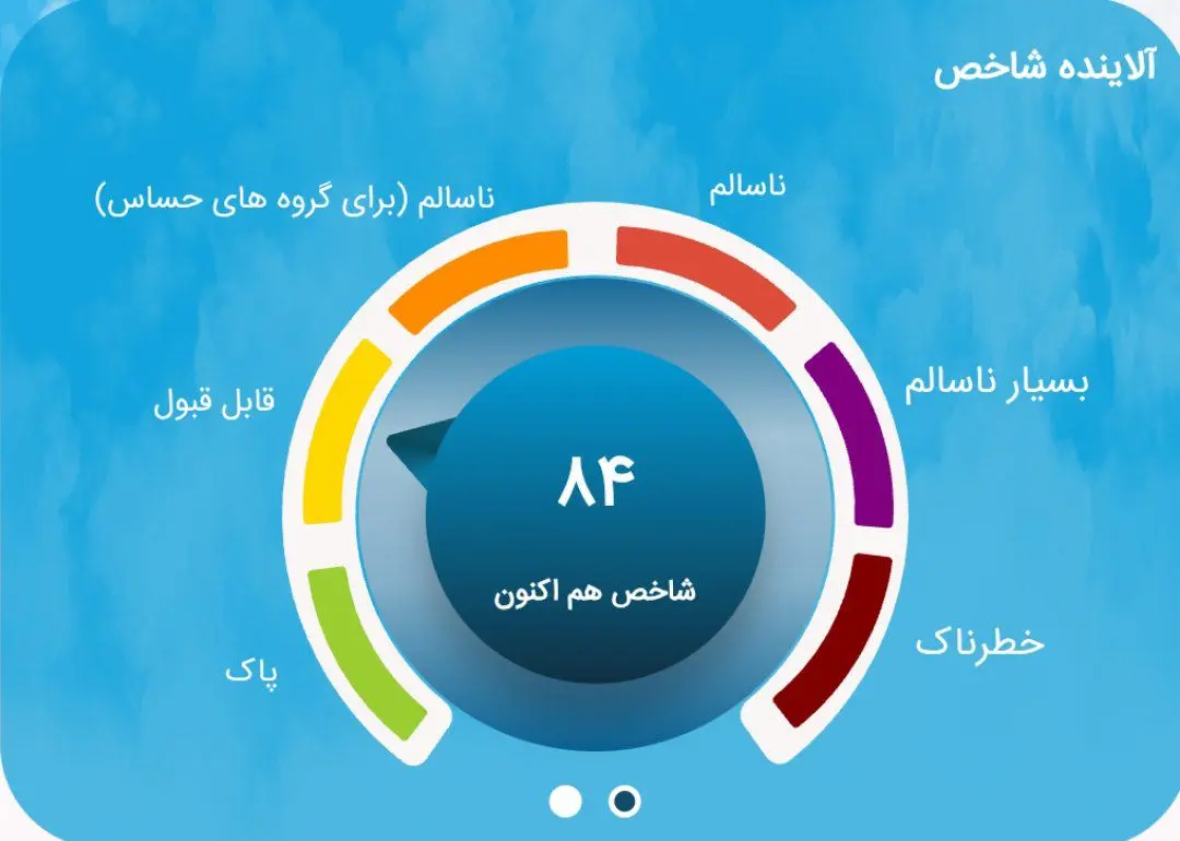 شاخص کیفیت هوای امروز