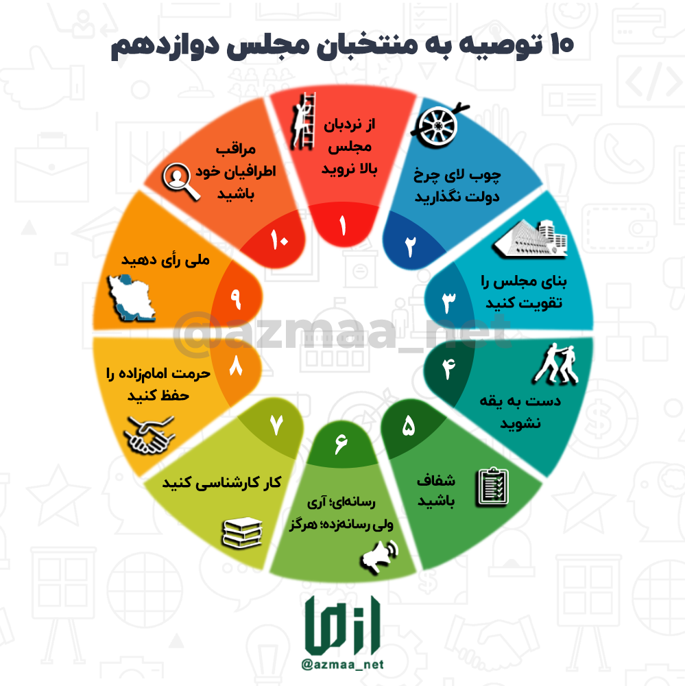 توصیه به منتخبان مجلس دوازدهم