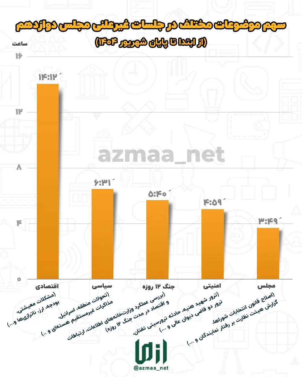 جلسات غیرعلنی مجلس دوازدهم