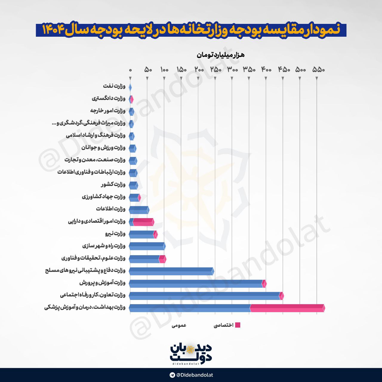 اعتبارات1