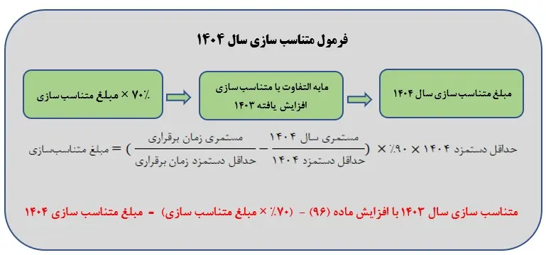 تامین اجتماعی