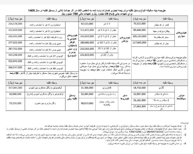 نرخ بیمه شخص ثالث ۱۴۰۵