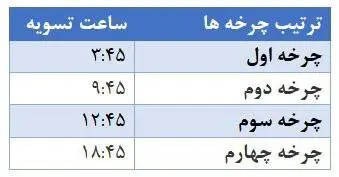 پایا