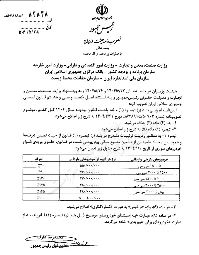 بخشنامه تعرفه واردات خودرو 1404