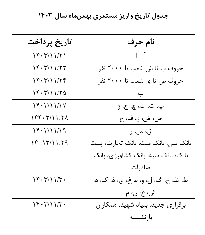 تامین اجتماعی