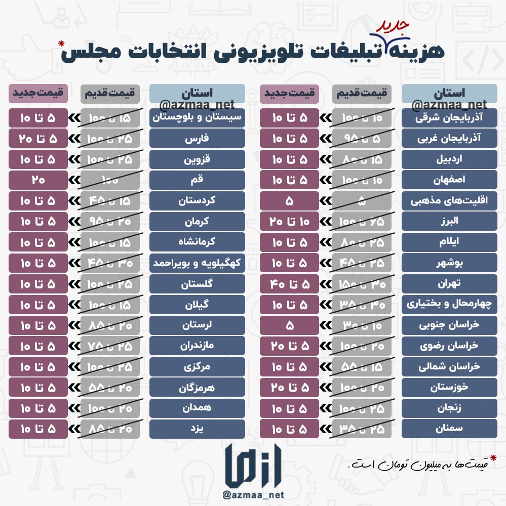 هزینه تبلیغات انتخابات صداوسیما