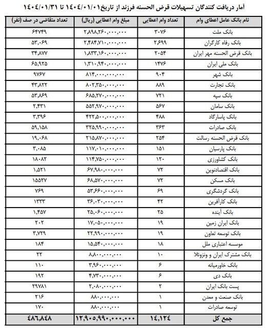 وام فرزندآوری