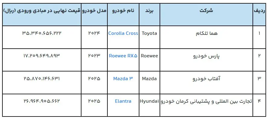 خودروهای وارداتی