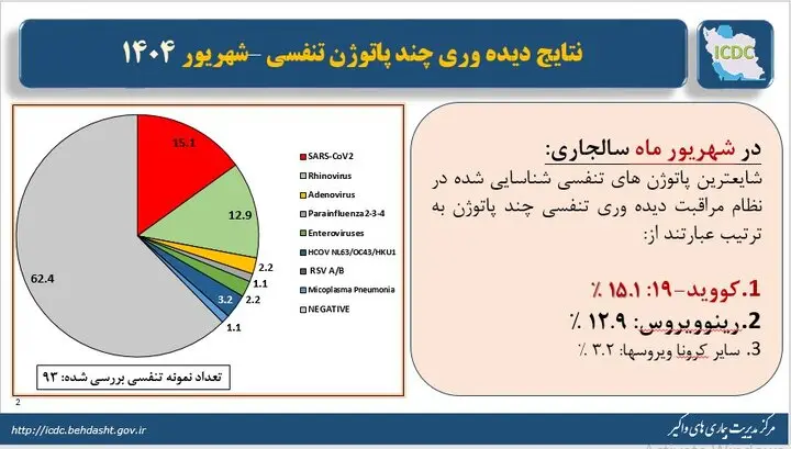 کرونا