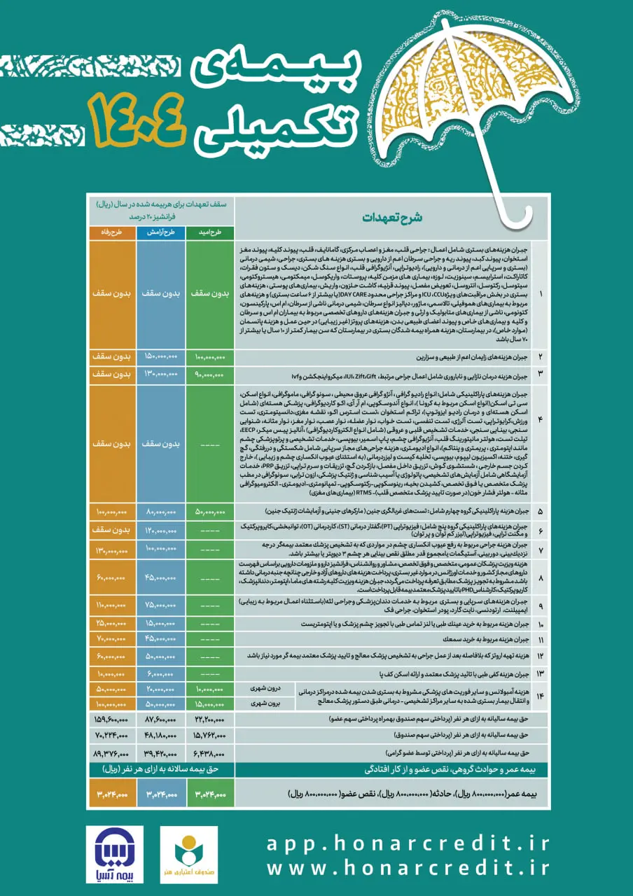 تعهدات بیمه صندوق اعتباری هنر