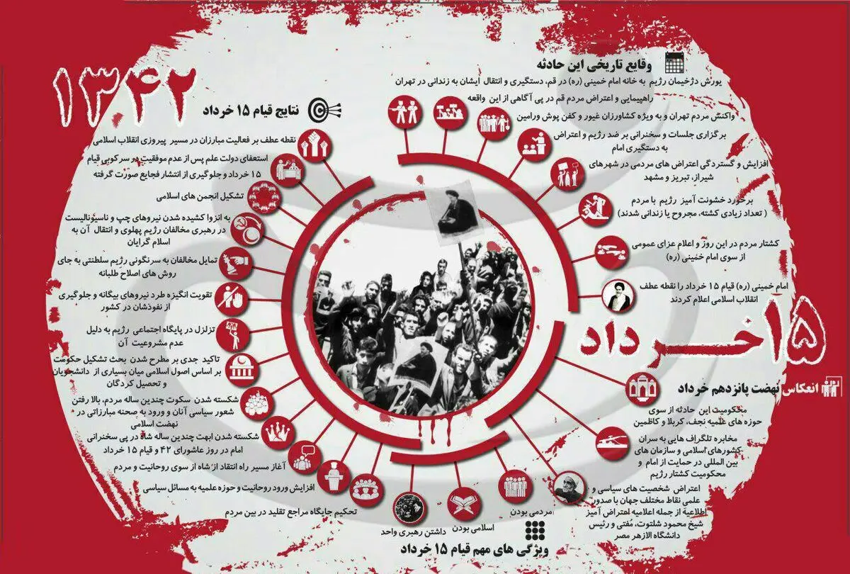 قیام خونین ۱۵ خرداد ۱۳۴۲ در یک نگاه