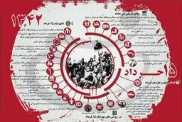 قیام خونین ۱۵ خرداد ۱۳۴۲ در یک نگاه