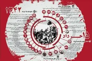 قیام خونین ۱۵ خرداد ۱۳۴۲ در یک نگاه