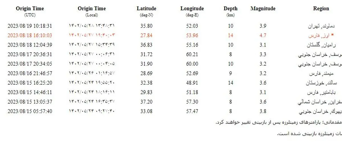 زمین لرزه ۳.۹ ریشتری در دماوند تهران