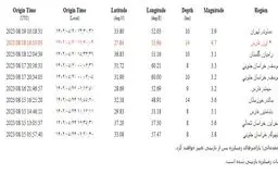زمین لرزه ۳.۹ ریشتری در دماوند تهران