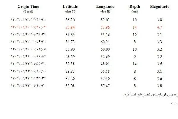 زمین لرزه ۳.۹ ریشتری در دماوند تهران
