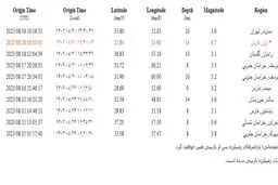 زمین لرزه ۳.۹ ریشتری در دماوند تهران