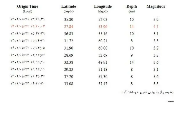 زمین لرزه ۳.۹ ریشتری در دماوند تهران