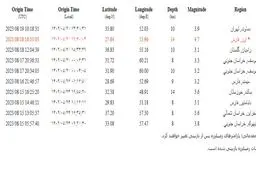 زمین لرزه ۳.۹ ریشتری در دماوند تهران