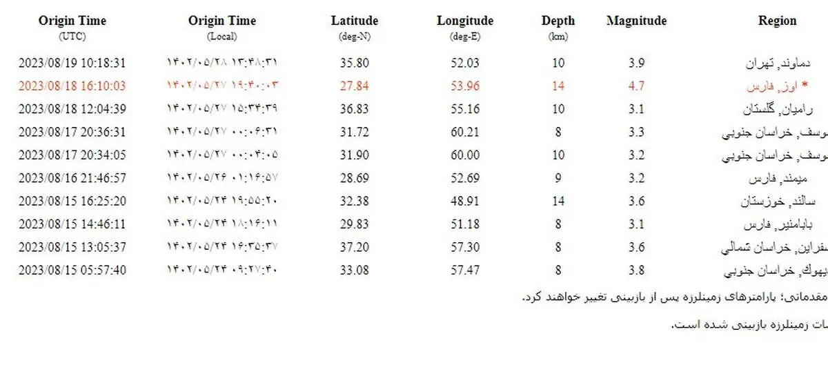 زمین لرزه ۳.۹ ریشتری در دماوند تهران