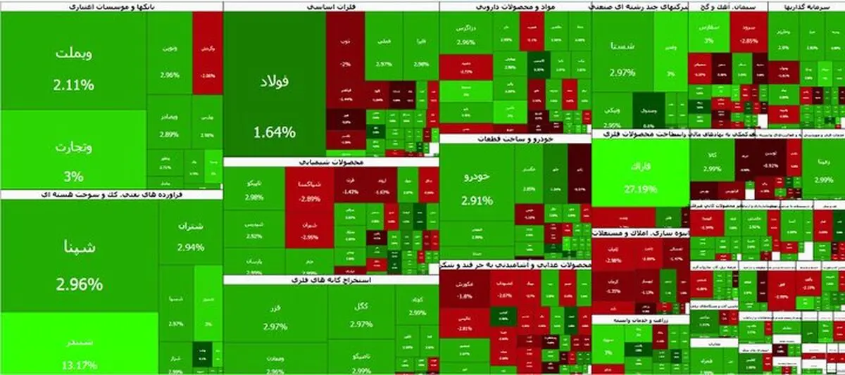 تداوم سبزپوشی بورس؛ شاخص کل ۹۴ هزار واحد رشد کرد