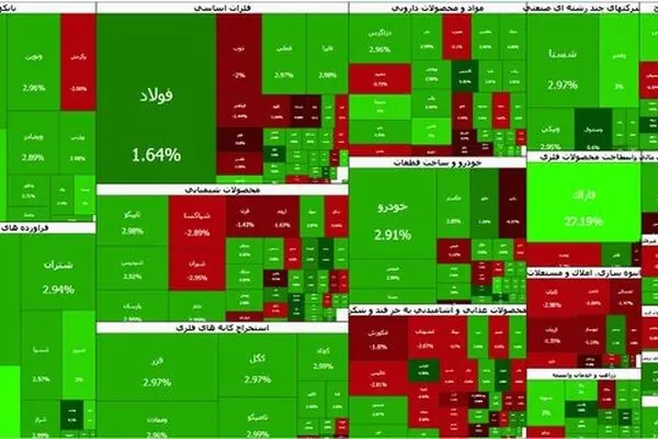 تداوم سبزپوشی بورس؛ شاخص کل ۹۴ هزار واحد رشد کرد