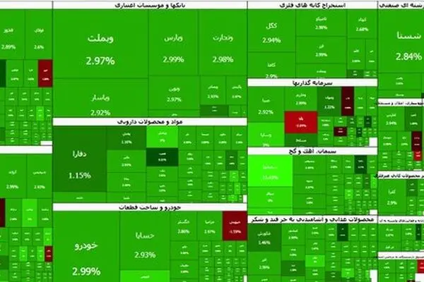 بورس تهران در آستانه کانال ۸ میلیون واحد؛ شاخص کل ۱۸۷ هزار واحد رشد کرد