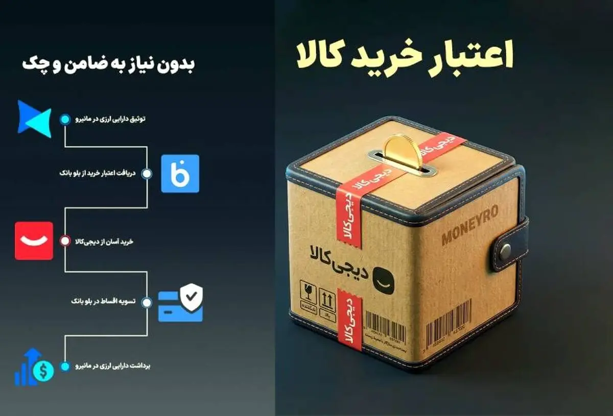 تسهیلات اعتباری خرید قسطی از دیجی‌کالا با سپرده گذاری در مانیرو